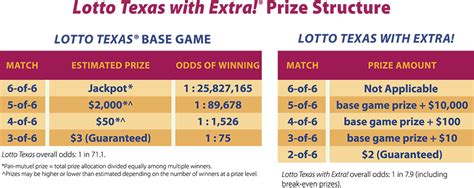 texas lottery 3